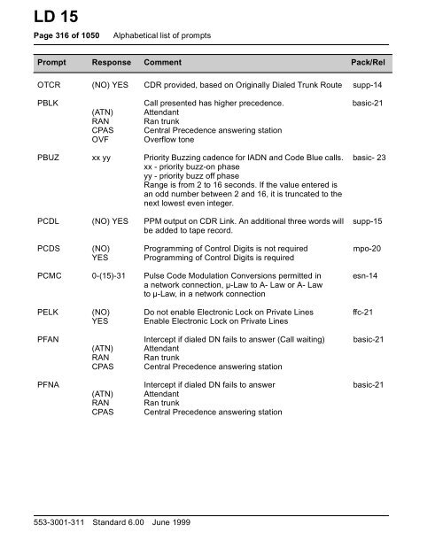 Software Input/Output Guide X11 Administration ... - paulmick.com