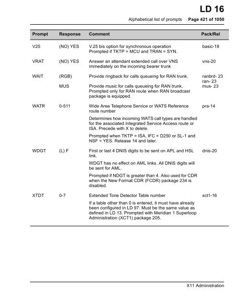 Software Input/Output Guide X11 Administration ... - paulmick.com