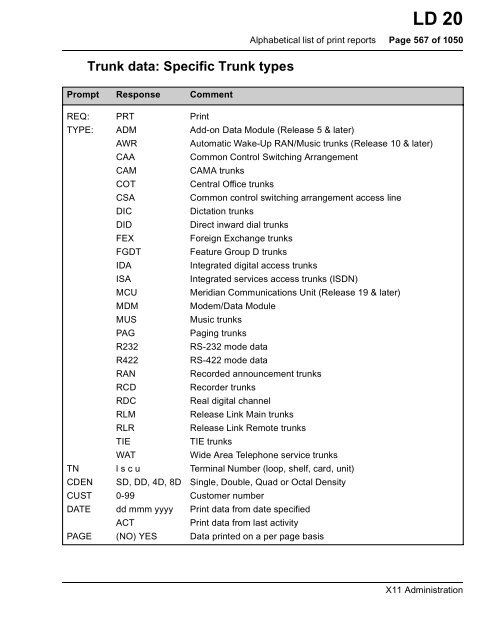 Software Input/Output Guide X11 Administration ... - paulmick.com