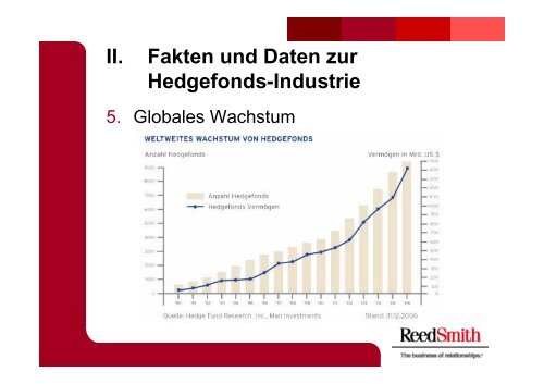 Regulierung von Hedgefonds in Deutschland - eine kritische ...