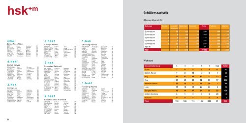 Kollegium Spiritus Sanctus Brig Jahresbericht 2010/2011