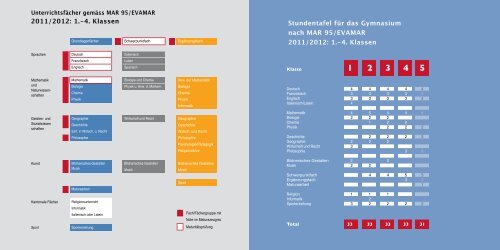 Kollegium Spiritus Sanctus Brig Jahresbericht 2010/2011