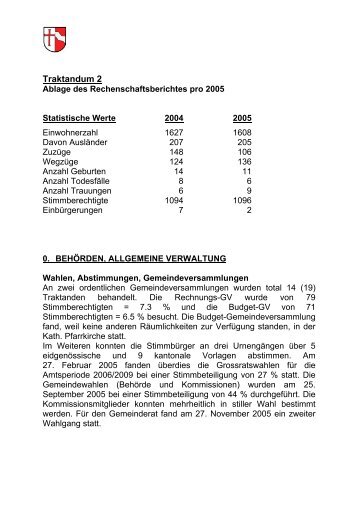 Traktandum 2 - Gemeinde Künten