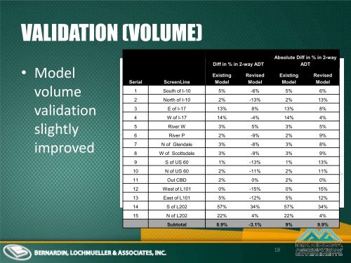 Estimation and Comparison of Volume Delay Functions for Arterials ...