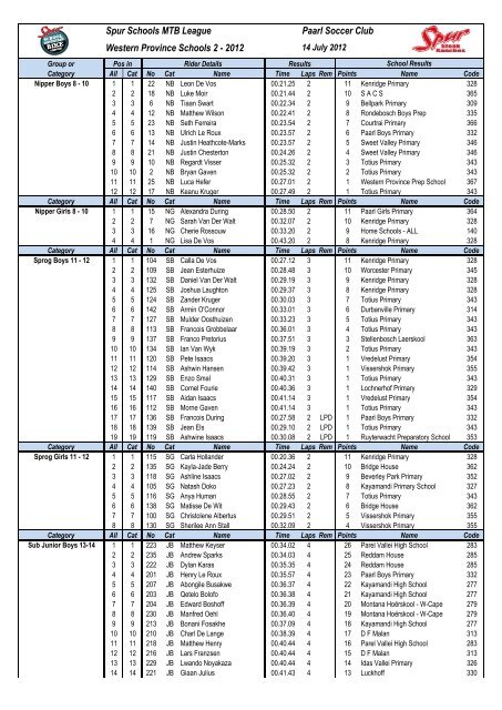 spur schools mtb