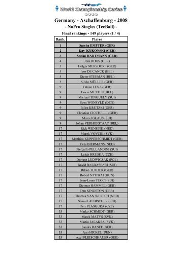 Final rankings - Aschaffenburg - 2008 NoPro Singles