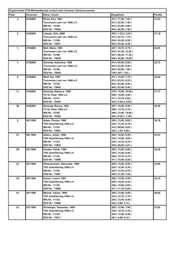 Ergebnisse Wahlwettkampf Liste nach Vereinen sortiert