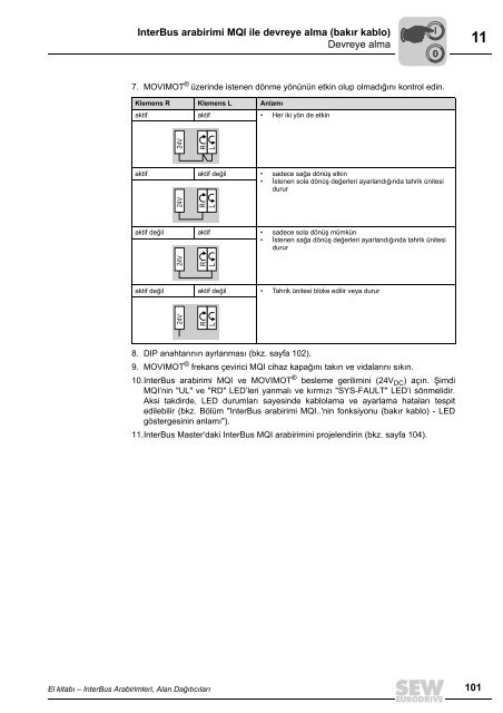 6 - SEW-Eurodrive