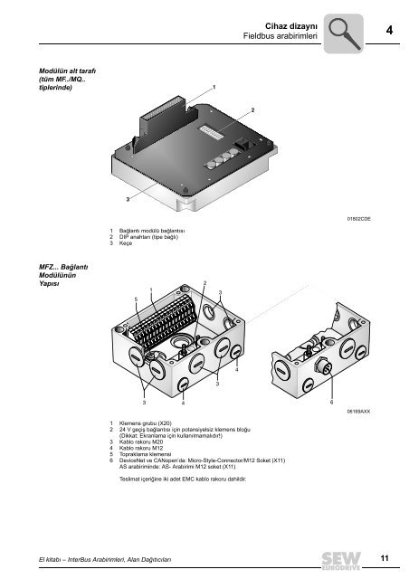 6 - SEW-Eurodrive