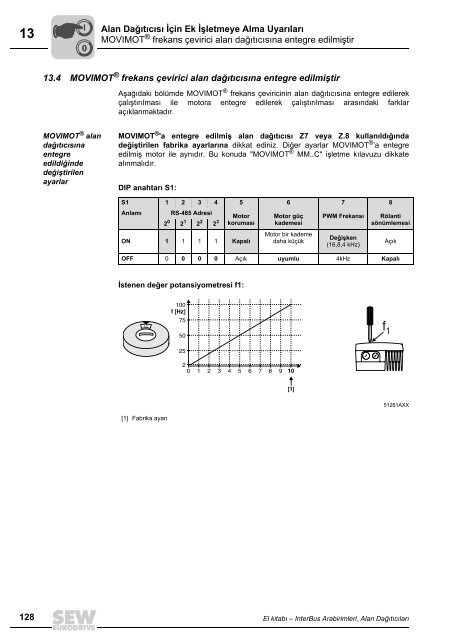 6 - SEW-Eurodrive