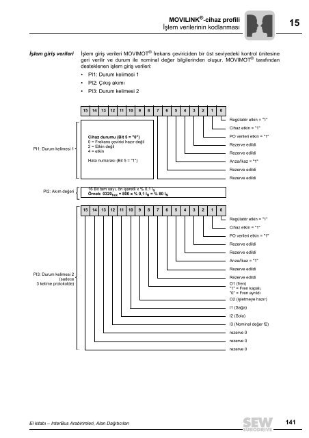 6 - SEW-Eurodrive