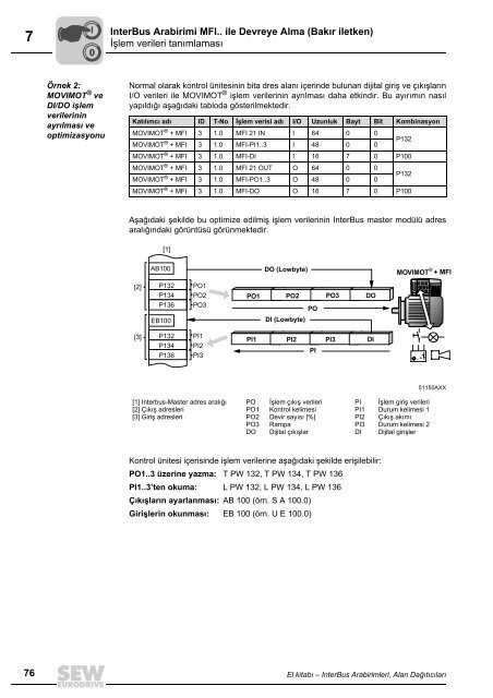 6 - SEW-Eurodrive