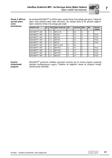 6 - SEW-Eurodrive