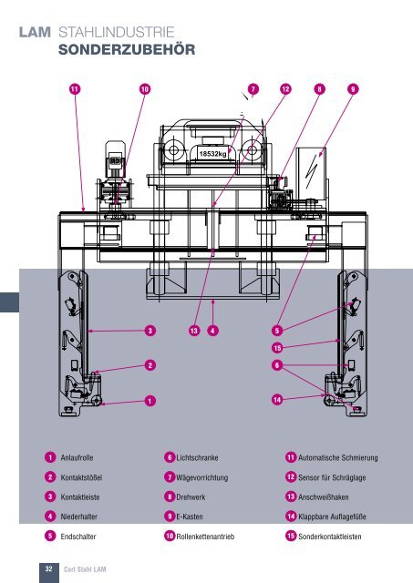 Lastaufnahmemittel (pdf)