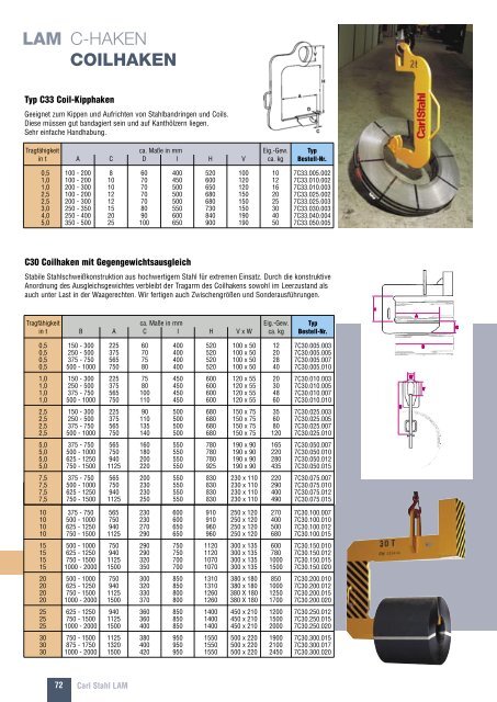 Lastaufnahmemittel (pdf)