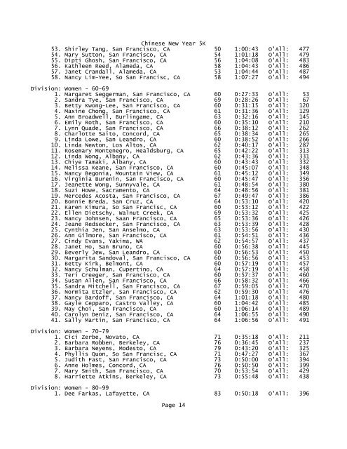 Chinese New Year 5K - Notepad - YMCA of San Francisco