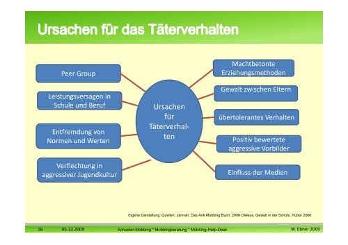 Mobbing an Schulen - Landesschulbeirat Baden Württemberg