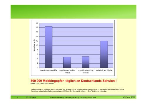 Mobbing an Schulen - Landesschulbeirat Baden Württemberg