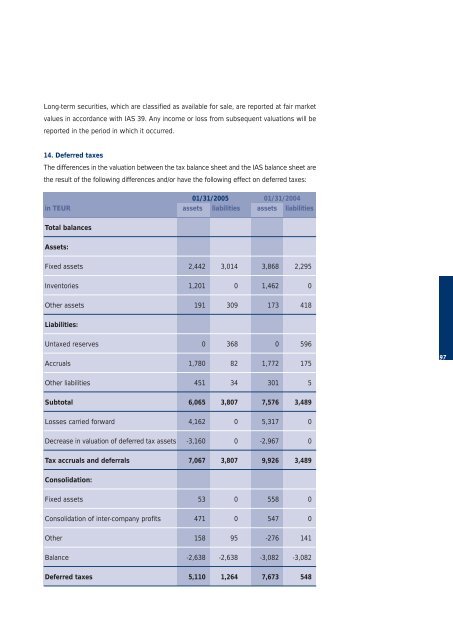 Annual Report - Miba