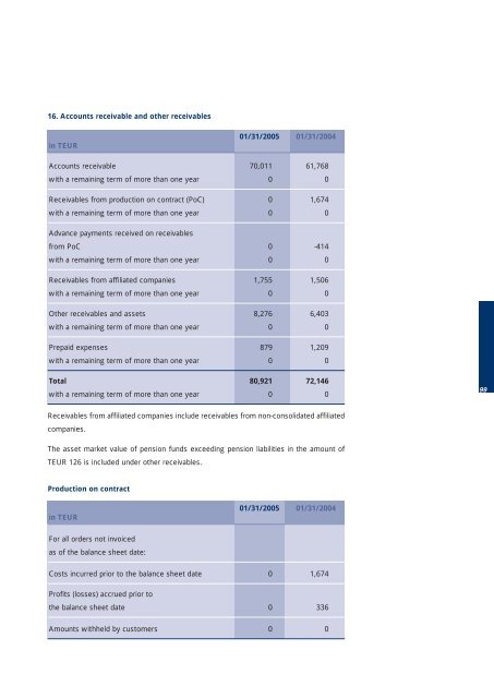 Annual Report - Miba