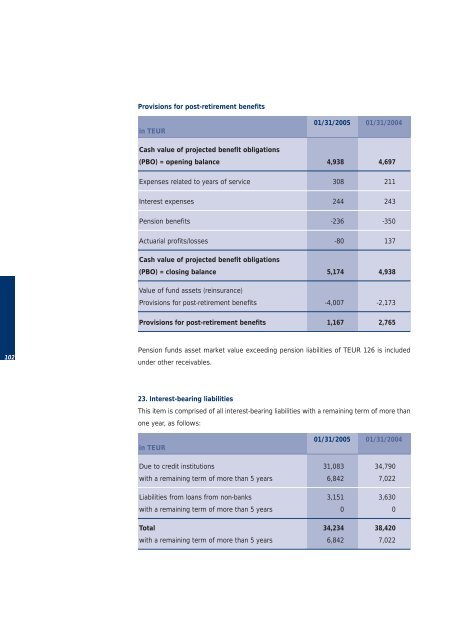 Annual Report - Miba