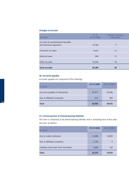 Annual Report - Miba