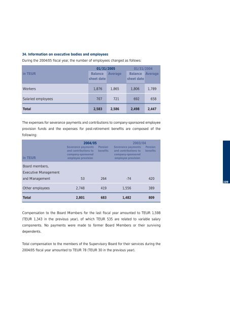 Annual Report - Miba