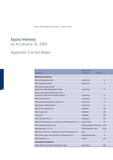 Annual Report - Miba