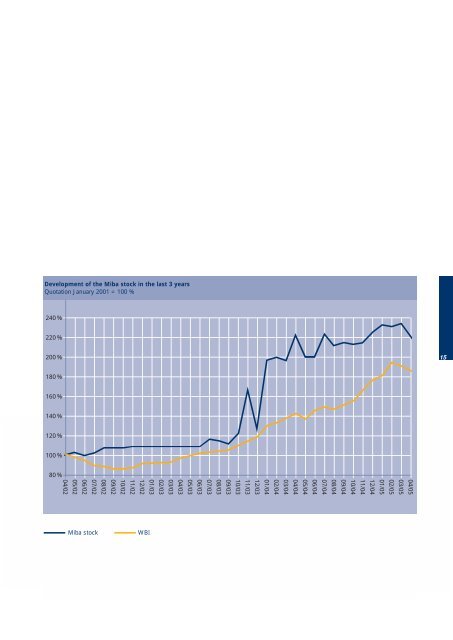 Annual Report - Miba