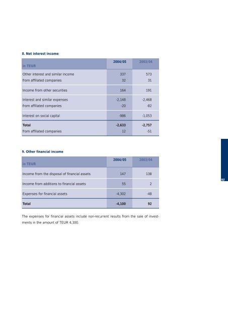 Annual Report - Miba