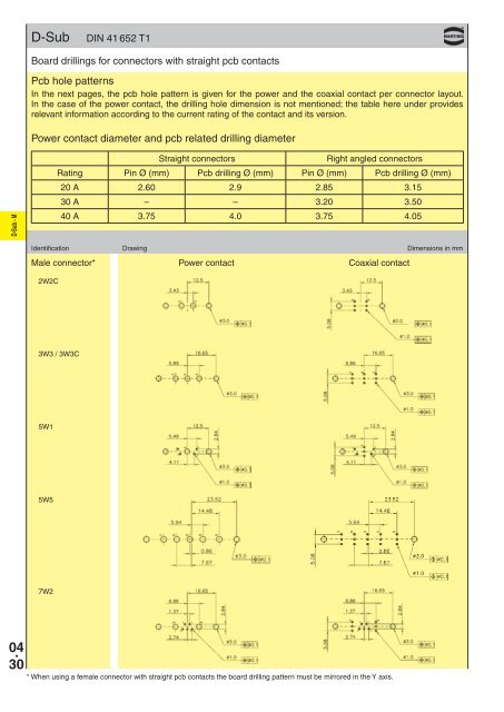 Harting Interface Connectors - Steven Engineering