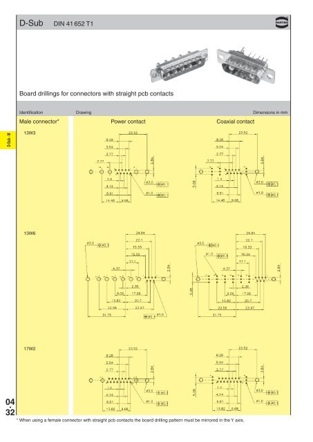 Harting Interface Connectors - Steven Engineering