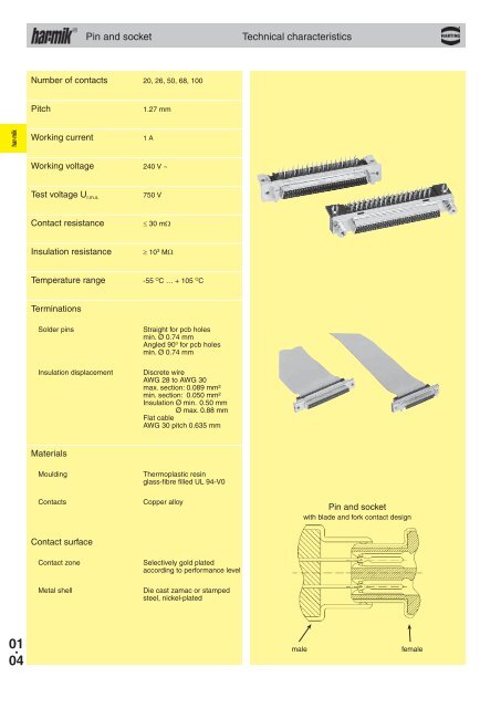 Harting Interface Connectors - Steven Engineering