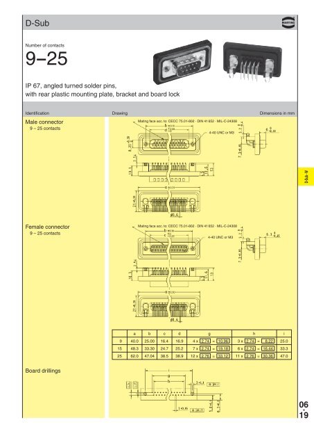 Harting Interface Connectors - Steven Engineering