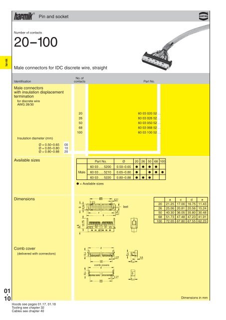 Harting Interface Connectors - Steven Engineering