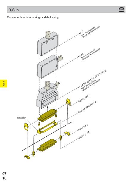 Harting Interface Connectors - Steven Engineering