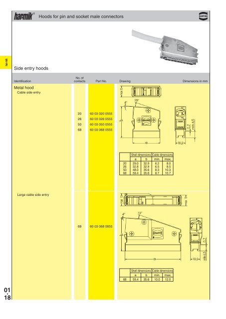 Harting Interface Connectors - Steven Engineering