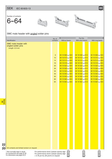 Harting Interface Connectors - Steven Engineering