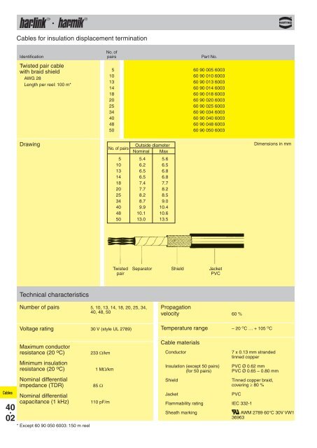 Harting Interface Connectors - Steven Engineering