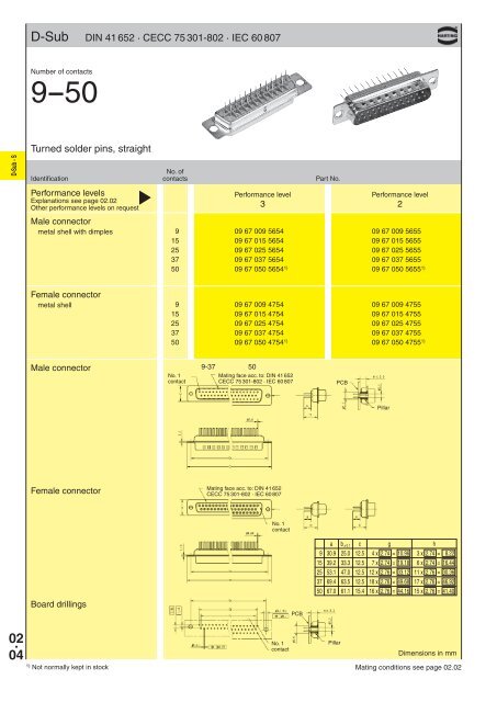 Harting Interface Connectors - Steven Engineering