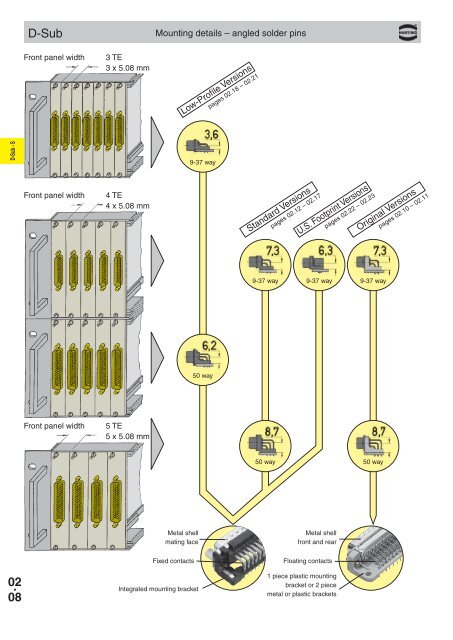 Harting Interface Connectors - Steven Engineering