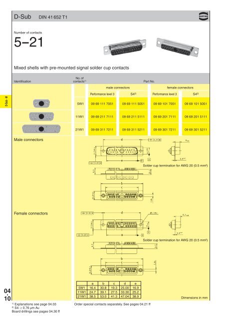 Harting Interface Connectors - Steven Engineering