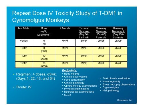 Safety of antibody drug conjugates