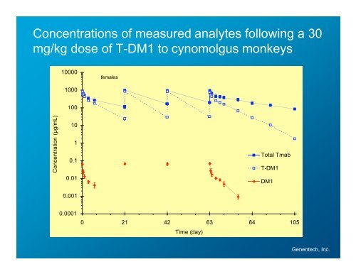 Safety of antibody drug conjugates