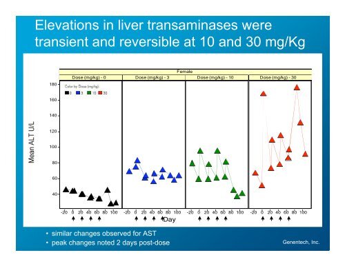 Safety of antibody drug conjugates