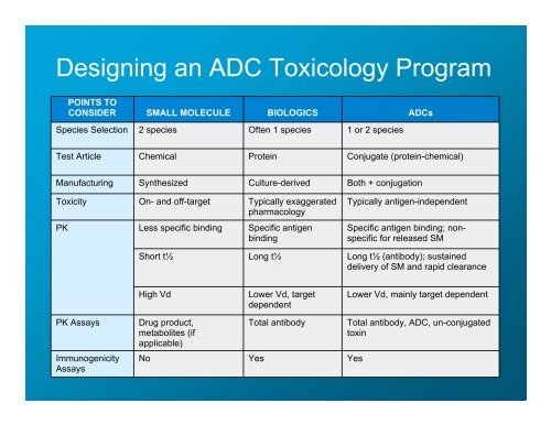 Safety of antibody drug conjugates