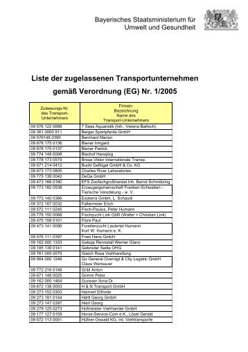 Liste der Transportunternehmen, Stand: 9.10.2012 ( 36 KB
