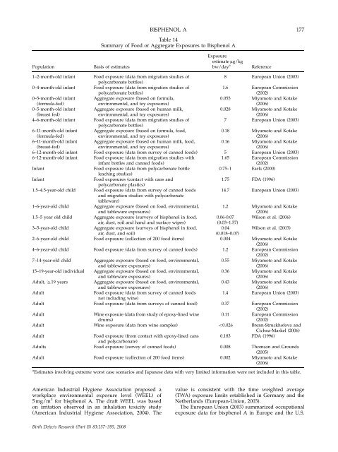 Monograph on the Potential Human Reproductive and ... - OEHHA