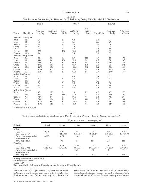 Monograph on the Potential Human Reproductive and ... - OEHHA