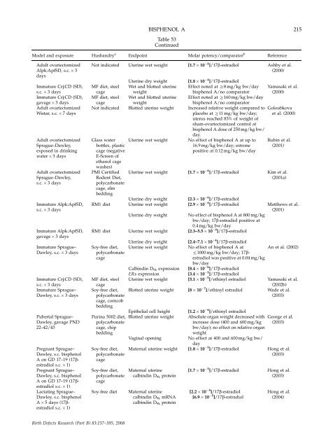 Monograph on the Potential Human Reproductive and ... - OEHHA